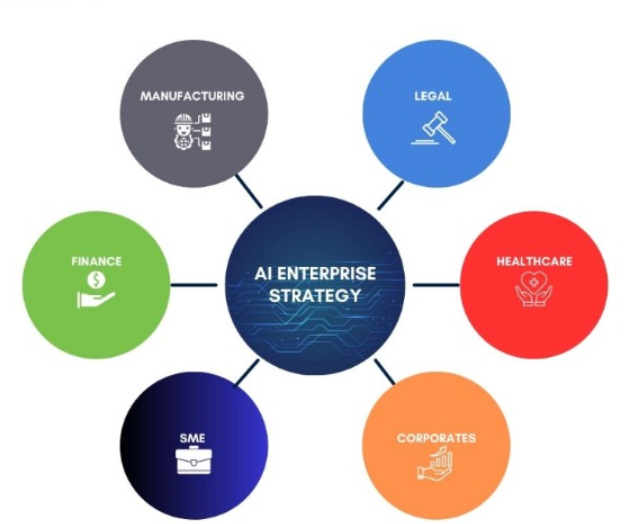 AI Consulting diagram